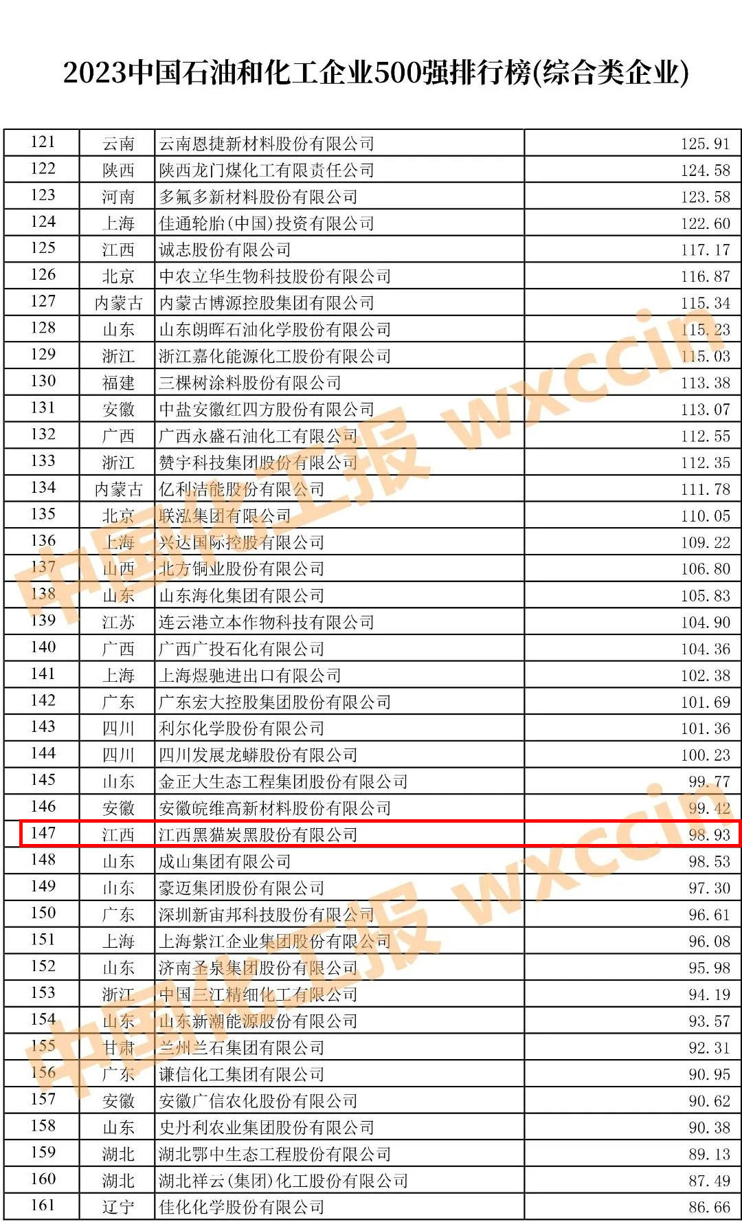 2023年石油和化工企業(yè)五百?gòu)?qiáng)榜單.jpg